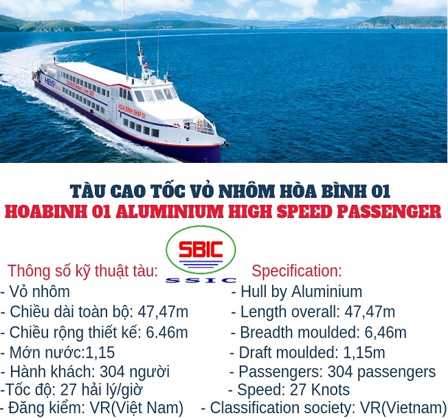 Tàu Cao Tốc Phú Quốc Nam Du Hòn Tre Hòn Sơn 2023